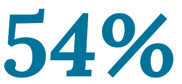 minority-percent
