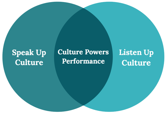 Syntrio Culture Powers Performance - ethics reporting