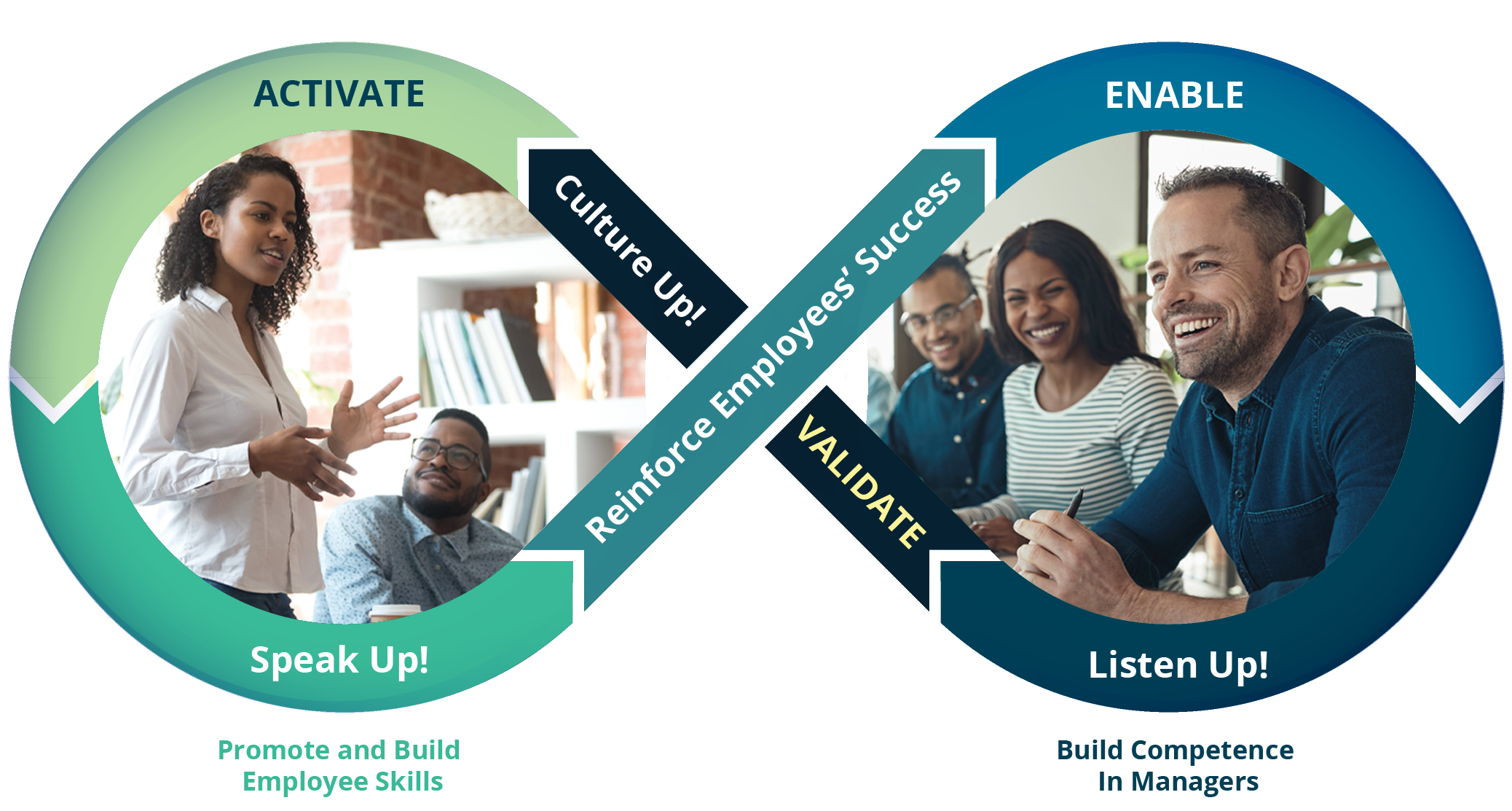Syntrio - Activate Enable Validate - Culture Up!